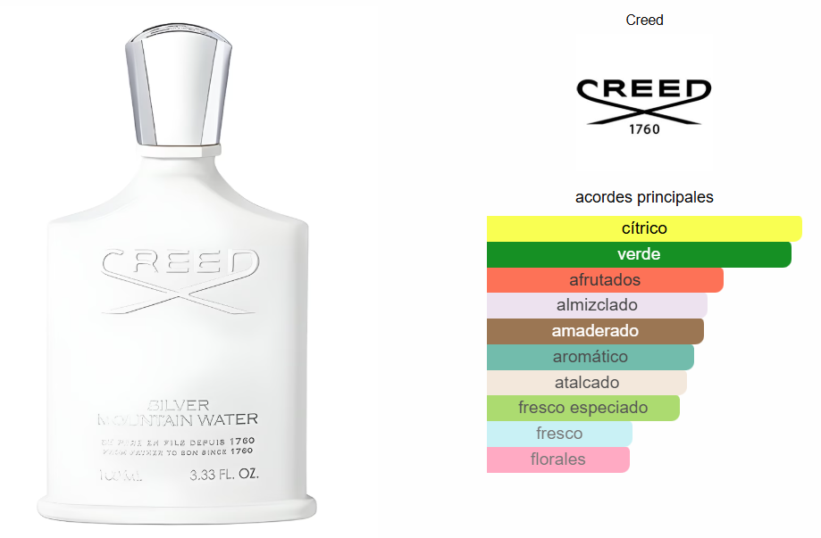 CREED SILVER MOUNTAIN WATER 100 ML 1.1