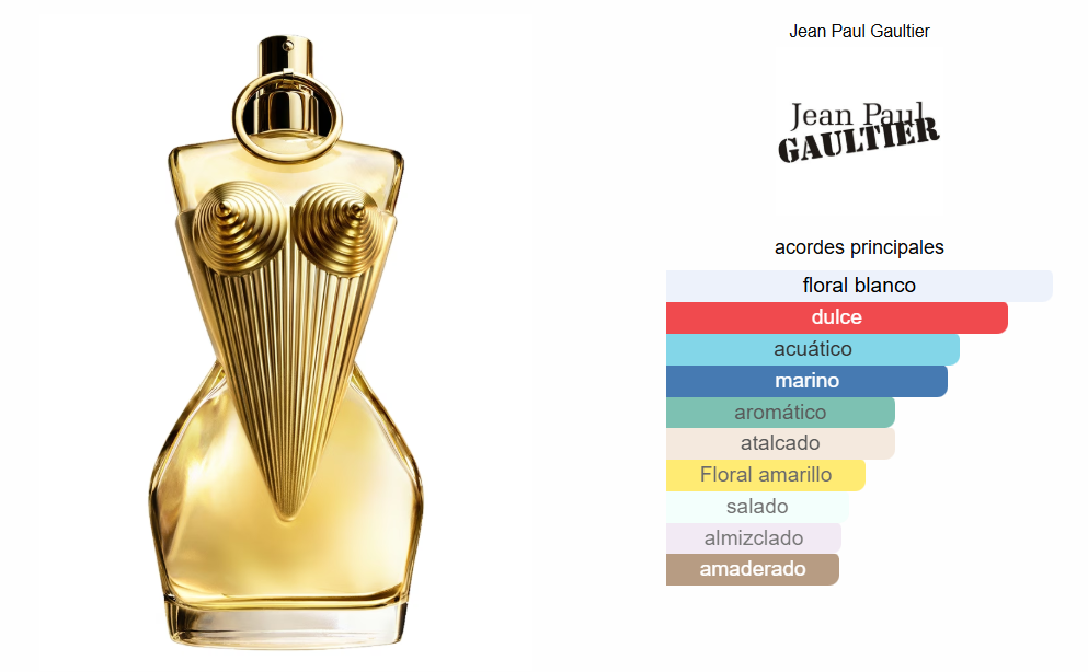 JEAN PAUL DIVINE LATA DAMA 125ML 1.1