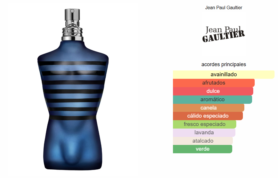 JEAN PAUL GAULTIER ULTRAMALE 125ML PERFUME HOMBRE 1.1