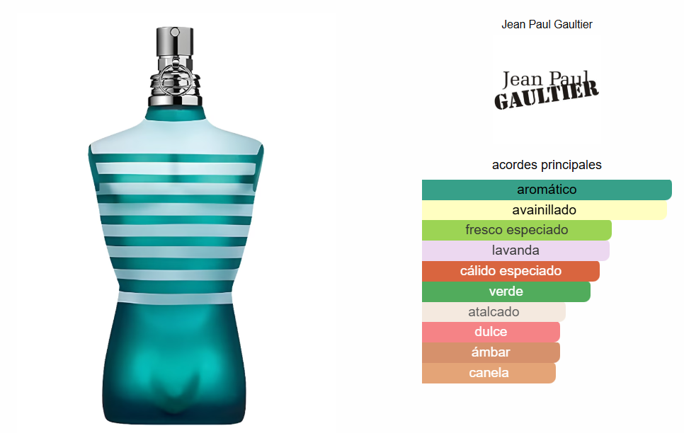 JEAN PAUL GAULTIER LE MALE 125ML PERFUME HOMBRE 1.1