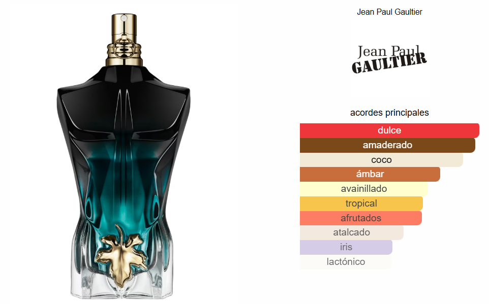 JEAN PAUL GAULTIER LE BEAU LE PARFUM 120 ML 1.1