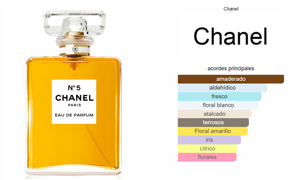 PERFUME DAMA CHANEL #5 1.1