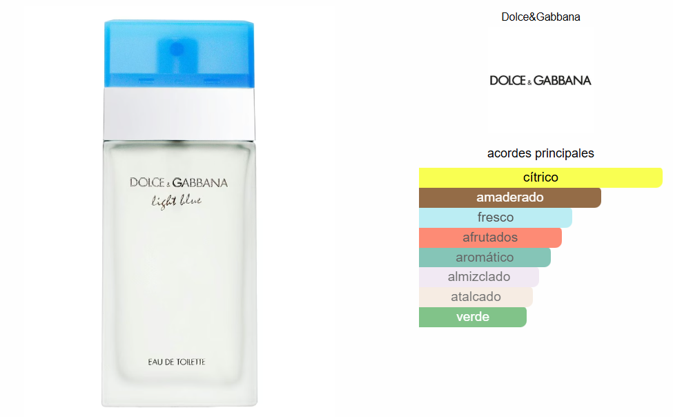 LIGHT BLUE WOMAN PERFUME DAMA 100ML 1.1