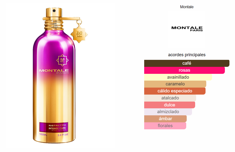 PERFUME MONTALE INTENSE CAFE 100 ML UNISEX 1.1