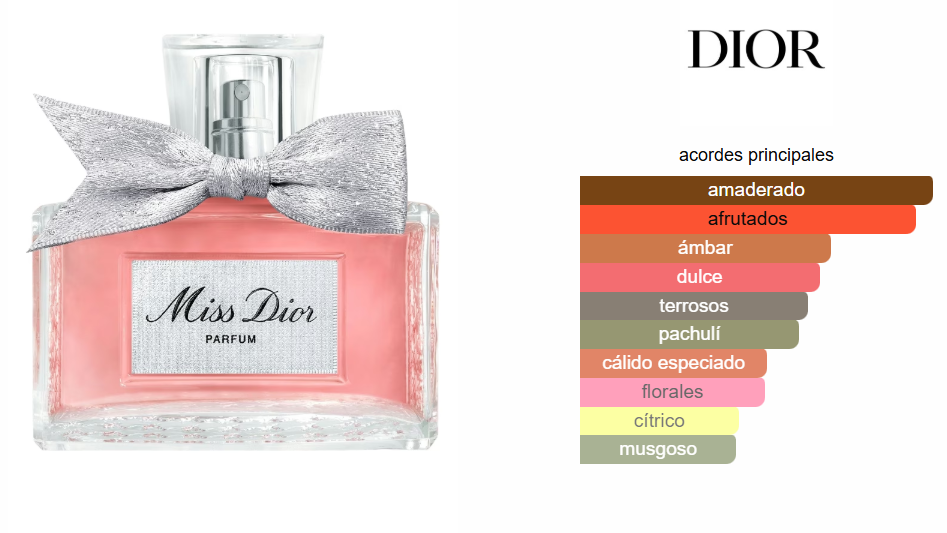 PERFUME DAMA MISS DIOR 1.1