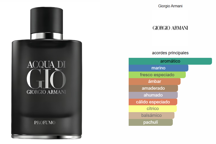 ACQUA DI GIO PROFUMO 100 ML 1.1