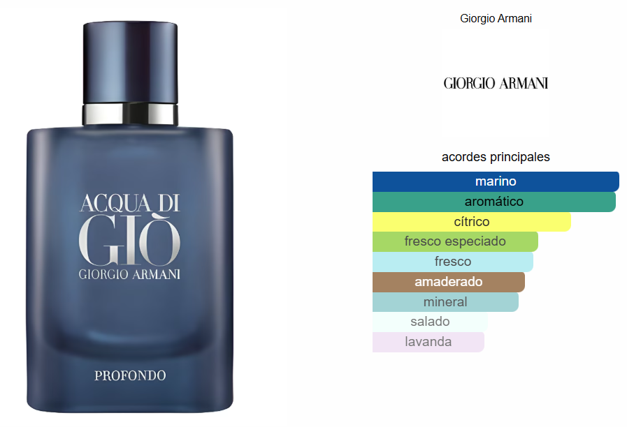 ACQUA DI GIO PROFONDO 100ML 1.1