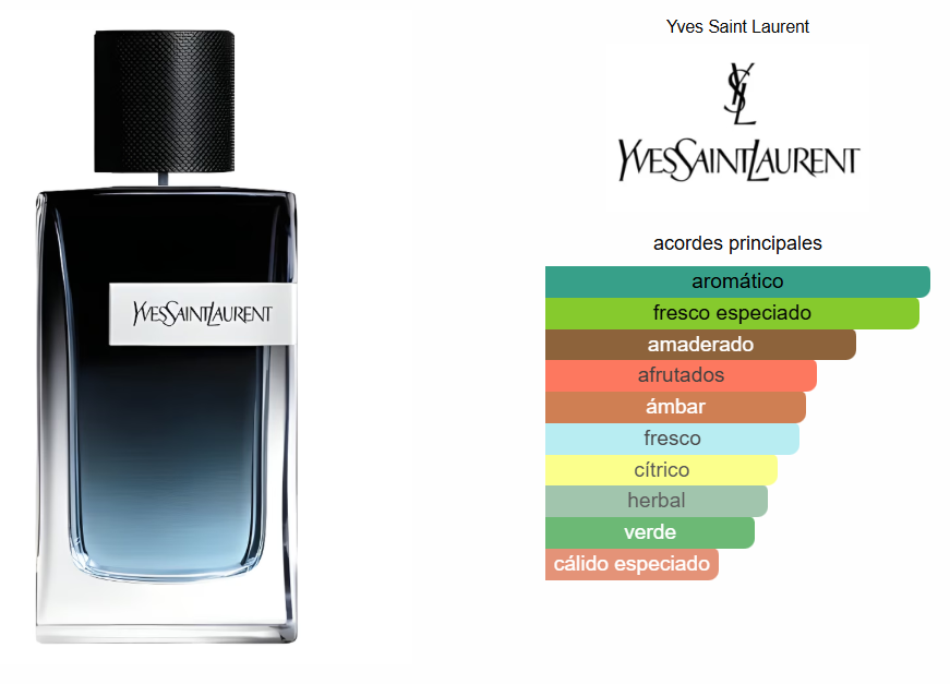 YVES SAINT LAURENT 100ML 1.1
