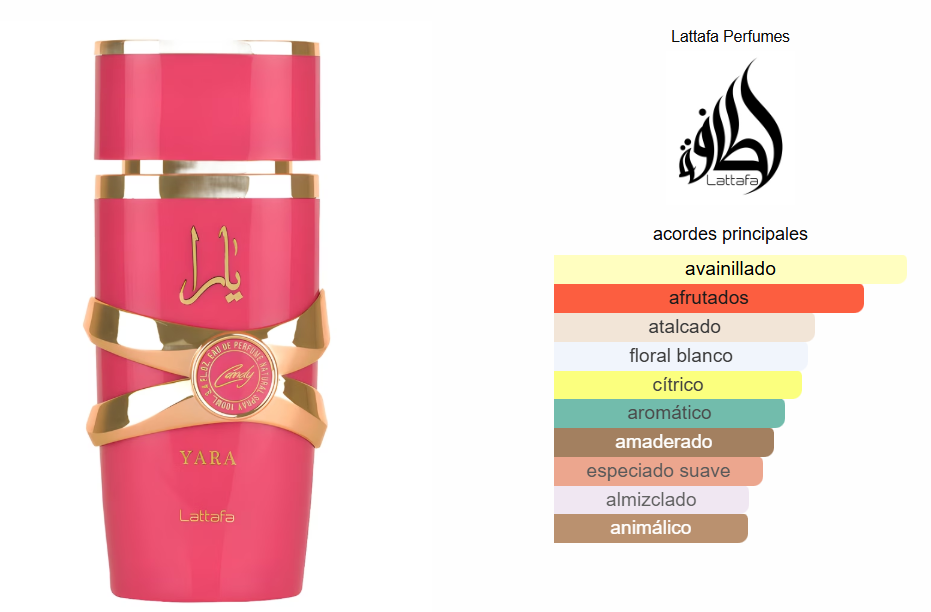 YARA CANDY 1.1