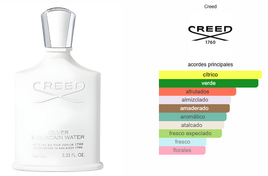 CREED SILVER MOUNTAIN WATER 100 ML 1.1