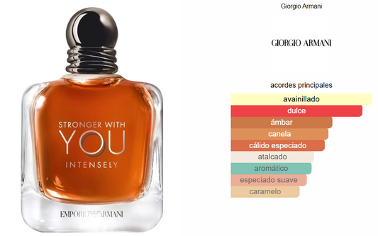 PERFUME STRONGER WITH YOU INTENSELY 1.1